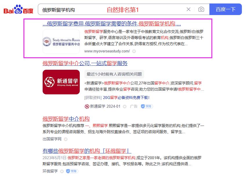 排名圖